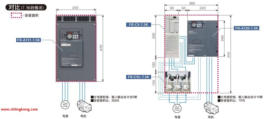 三菱 共直流母線(xiàn)變流器 FR-CV-H22K